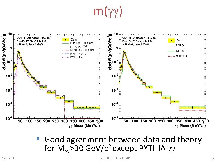 m( ) • Good agreement between data and theory for M >30 Ge. V/c