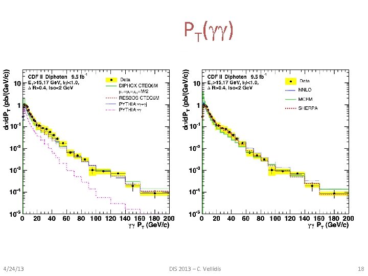 PT( ) 4/24/13 DIS 2013 – C. Vellidis 18 