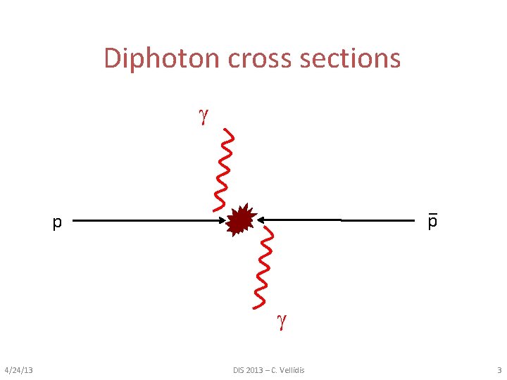 Diphoton cross sections _ p p 4/24/13 DIS 2013 – C. Vellidis 3 