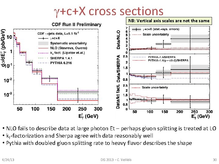  +c+X cross sections NB: Vertical axis scales are not the same • NLO