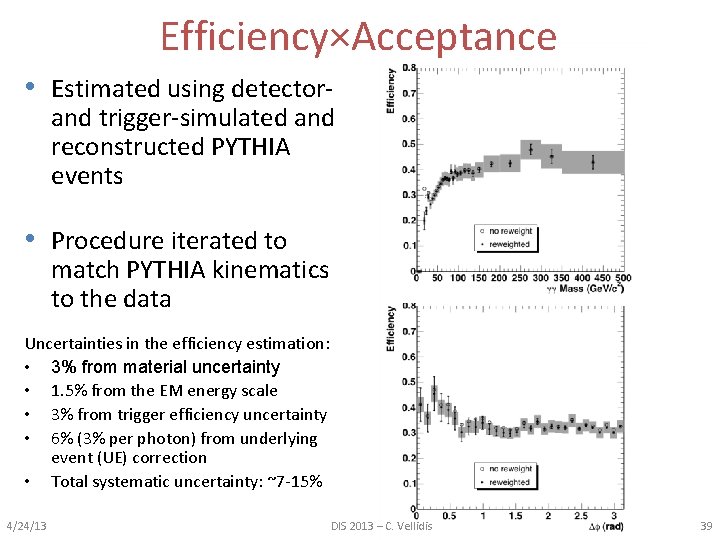 Efficiency×Acceptance • Estimated using detector- and trigger-simulated and reconstructed PYTHIA events • Procedure iterated