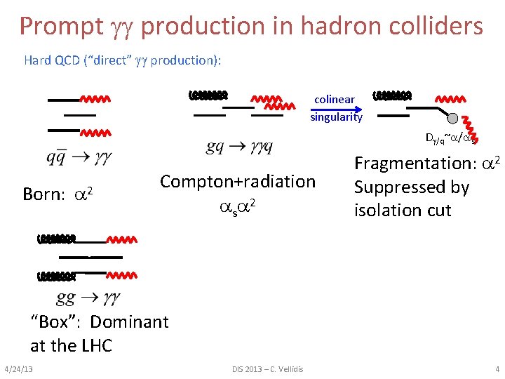 Prompt production in hadron colliders Hard QCD (“direct” production): colinear singularity D /q~a/as Born: