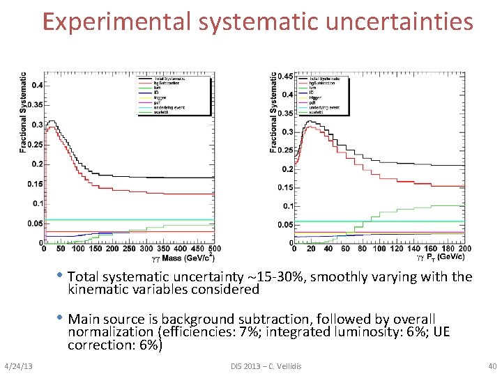 Experimental systematic uncertainties • Total systematic uncertainty 15 -30%, smoothly varying with the kinematic