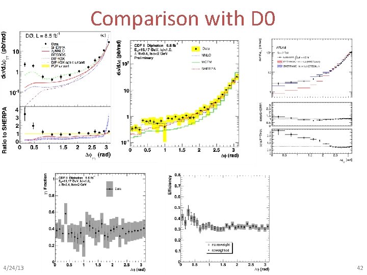 Comparison with D 0 4/24/13 DIS 2013 – C. Vellidis 42 
