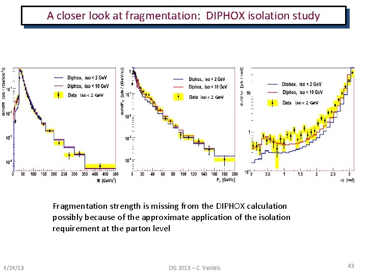 A closer look at fragmentation: DIPHOX isolation study iso < 2 Ge. V Fragmentation