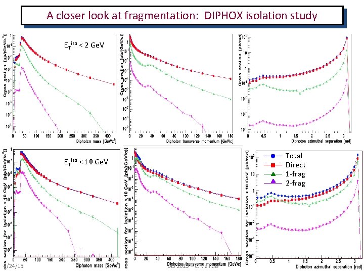 A closer look at fragmentation: DIPHOX isolation study ETiso < 2 Ge. V Total