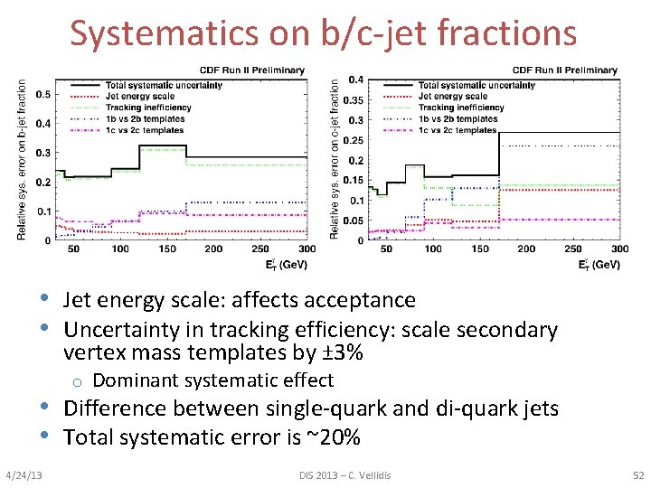 Systematics on b/c-jet fractions • Jet energy scale: affects acceptance • Uncertainty in tracking