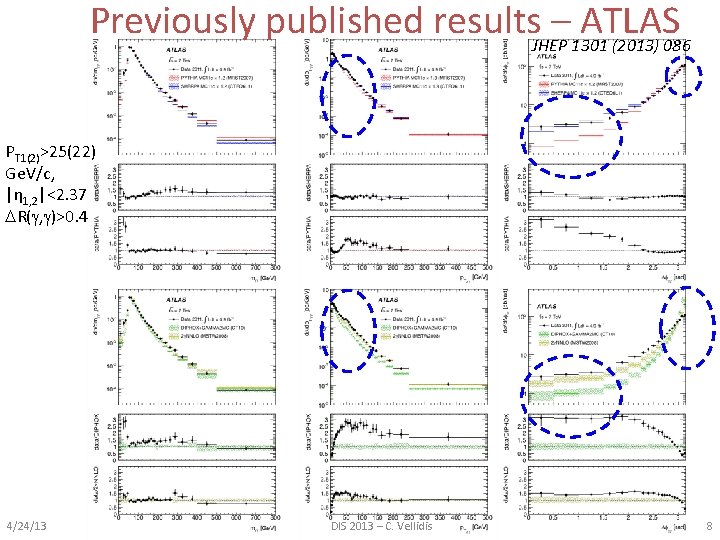 Previously published results. JHEP– 1301 ATLAS (2013) 086 PT 1(2)>25(22) Ge. V/c, |η 1,