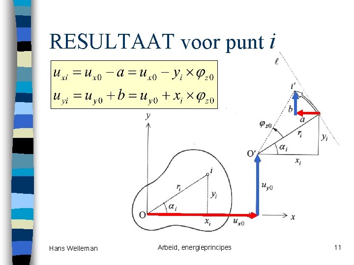 RESULTAAT voor punt i Hans Welleman Arbeid, energieprincipes 11 