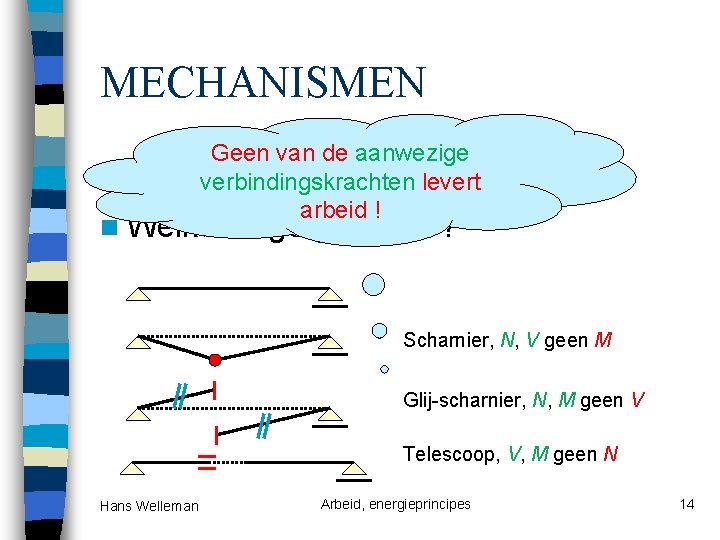 MECHANISMEN Geen van de aanwezige verbindingskrachten levert n Kinematisch onbepaald arbeid ! n Welke