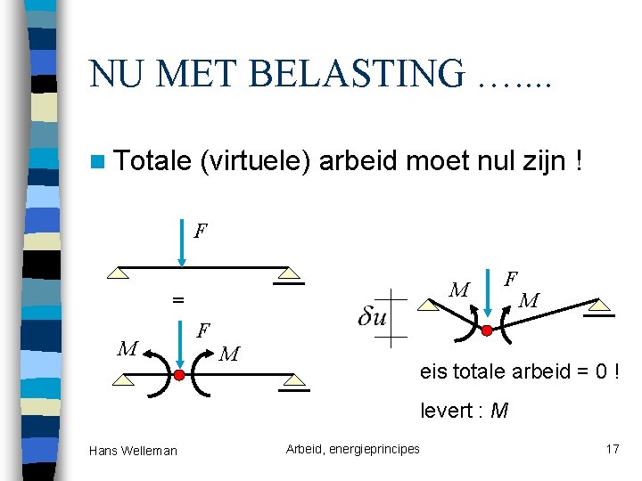 NU MET BELASTING …. . n Totale (virtuele) arbeid moet nul zijn ! F