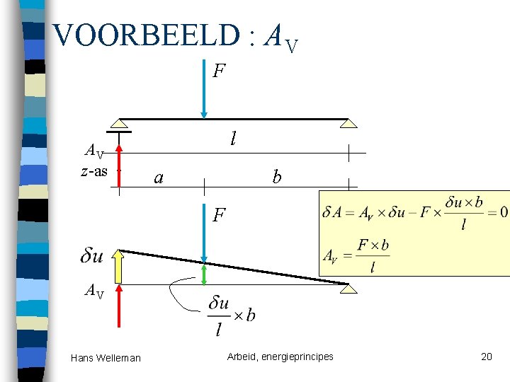 VOORBEELD : AV F AV z-as l a b F AV Hans Welleman Arbeid,