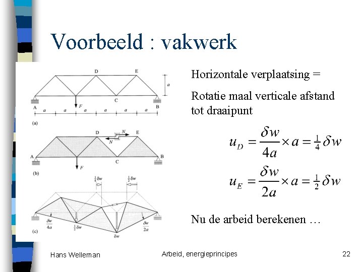 Voorbeeld : vakwerk Horizontale verplaatsing Kracht in staaf DE ? = Rotatie afstand Stap