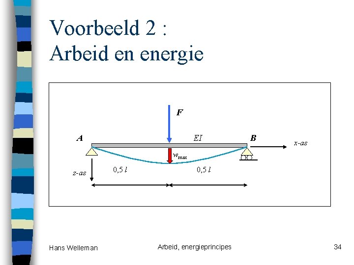 Voorbeeld 2 : Arbeid en energie F A EI B x-as wmax z-as Hans