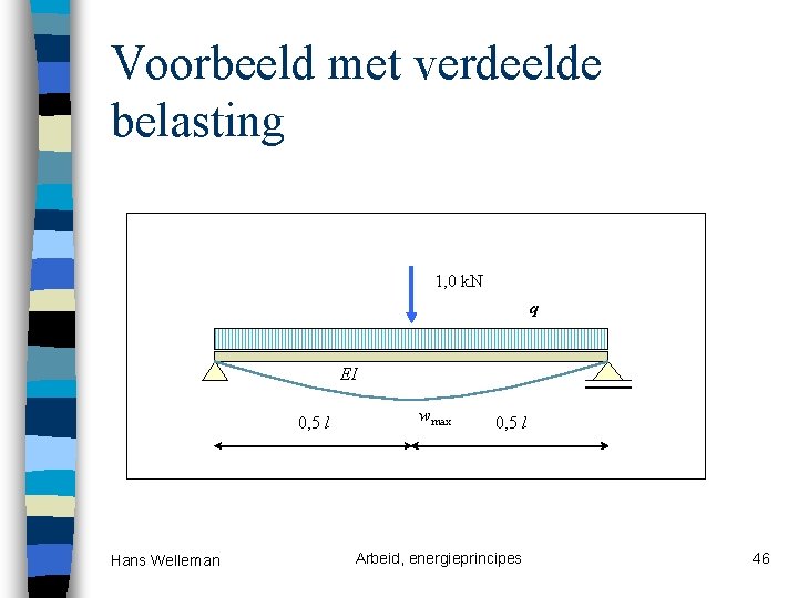 Voorbeeld met verdeelde belasting 1, 0 k. N q EI 0, 5 l Hans