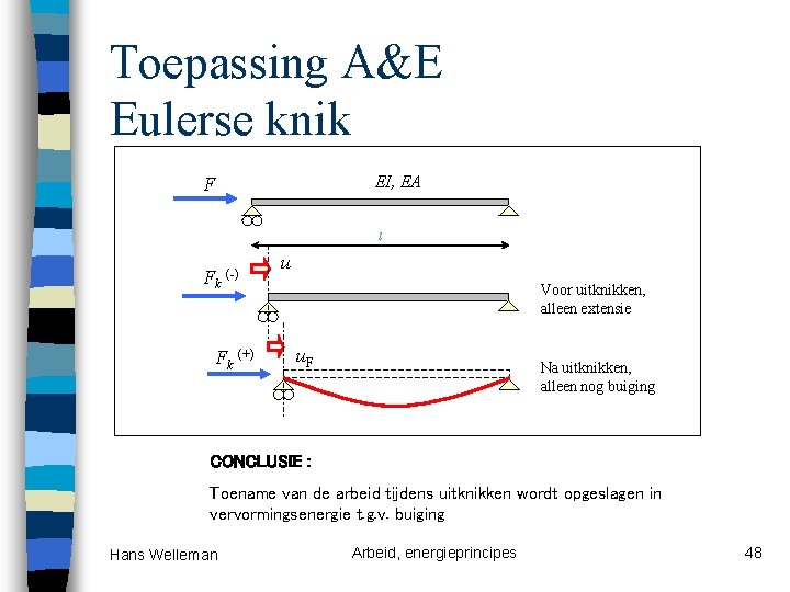 Toepassing A&E Eulerse knik EI, EA F l Fk (-) Fk (+) u Voor