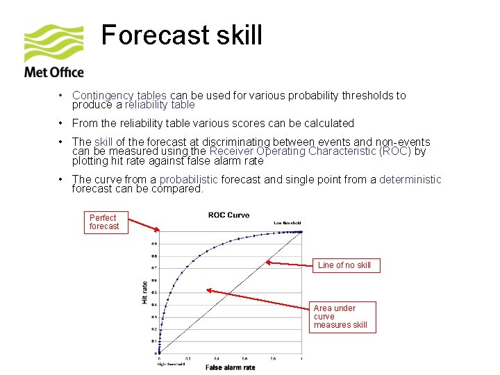 Forecast skill • Contingency tables can be used for various probability thresholds to produce