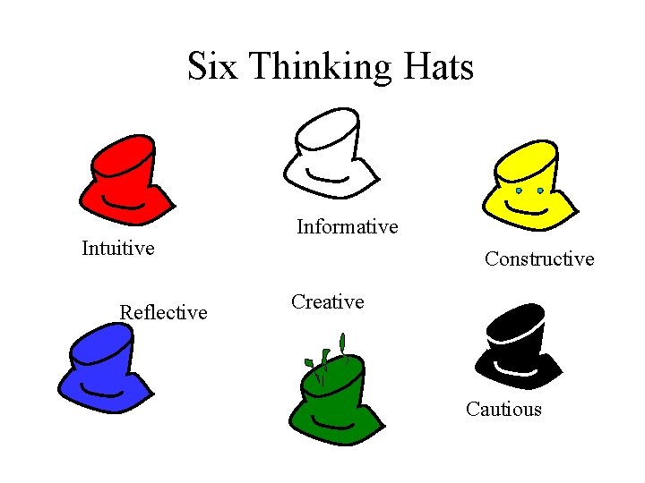 Six Thinking Hats Intuitive Reflective Informative Constructive Creative Cautious 