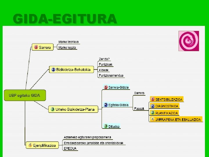 GIDA-EGITURA 