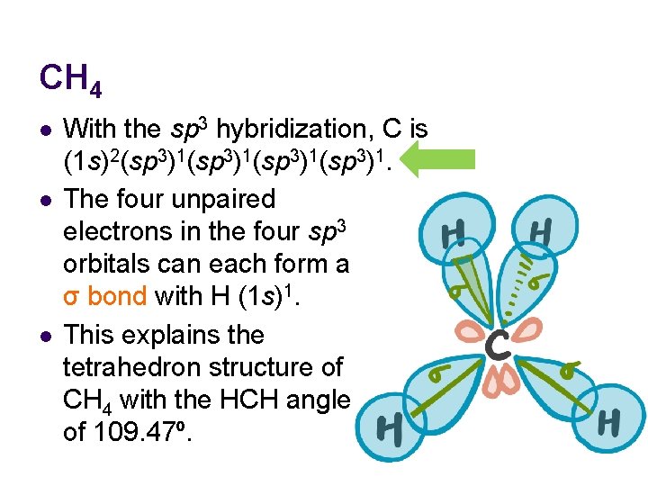 CH 4 l l l With the sp 3 hybridization, C is (1 s)2(sp