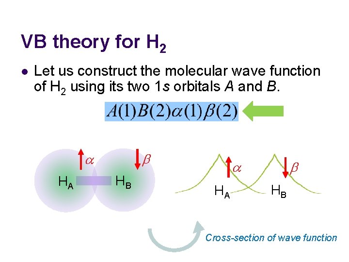 VB theory for H 2 l Let us construct the molecular wave function of