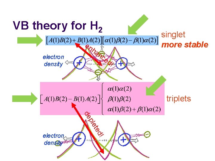 VB theory for H 2 en electron density ha singlet more stable nc ed