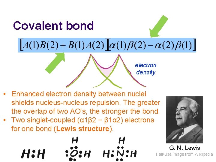 Covalent bond electron density • Enhanced electron density between nuclei shields nucleus-nucleus repulsion. The