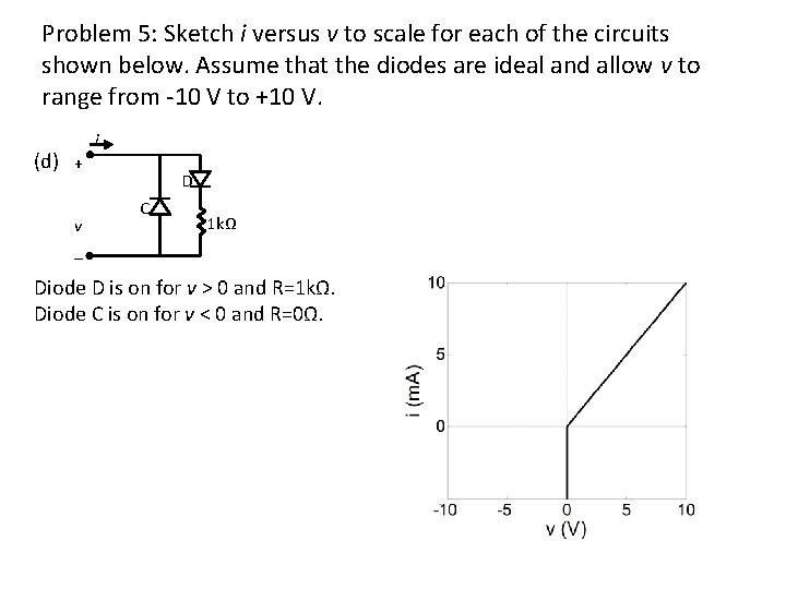 Problem 5: Sketch i versus v to scale for each of the circuits shown