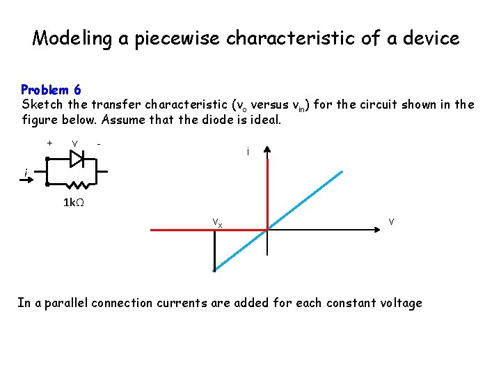 Modeling a piecewise characteristic of a device Problem 6 Sketch the transfer characteristic (vo