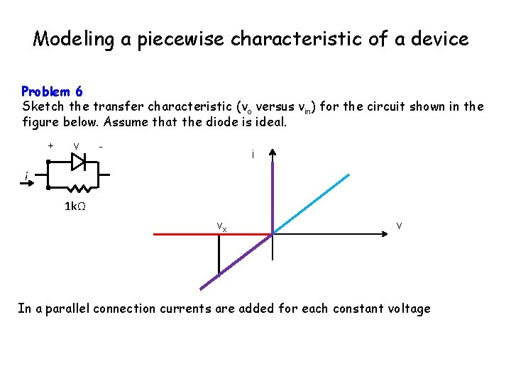 Modeling a piecewise characteristic of a device Problem 6 Sketch the transfer characteristic (vo