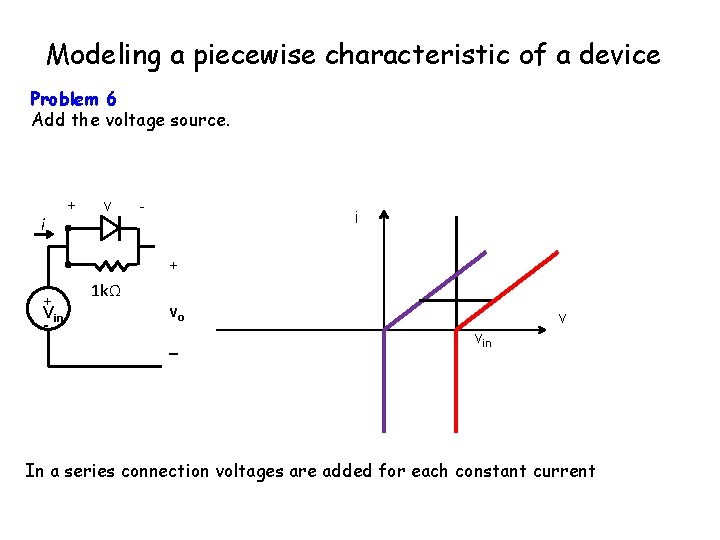 Modeling a piecewise characteristic of a device Problem 6 Add the voltage source. i