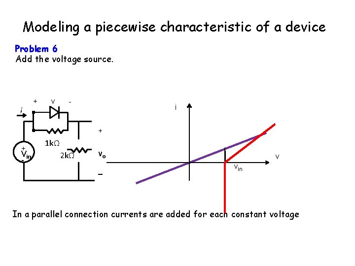 Modeling a piecewise characteristic of a device Problem 6 Add the voltage source. i