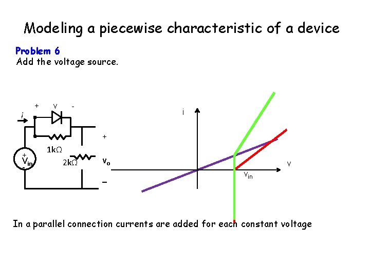 Modeling a piecewise characteristic of a device Problem 6 Add the voltage source. i