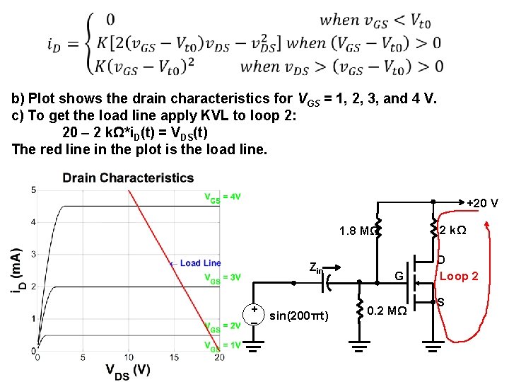  b) Plot shows the drain characteristics for VGS = 1, 2, 3, and