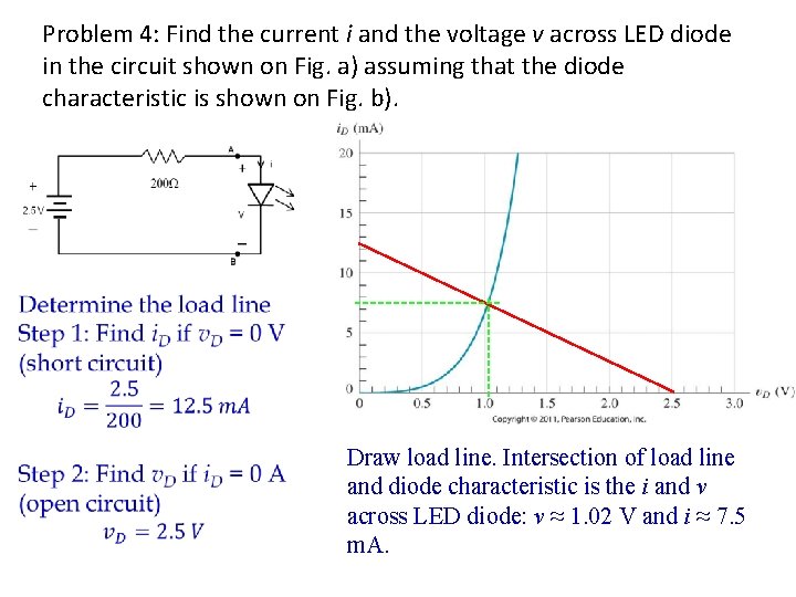 Problem 4: Find the current i and the voltage v across LED diode in