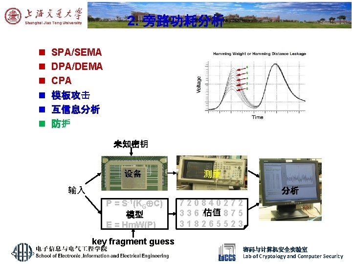 2. 旁路功耗分析 n n n SPA/SEMA DPA/DEMA CPA 模板攻击 互信息分析 防护 未知密钥 设备 测量