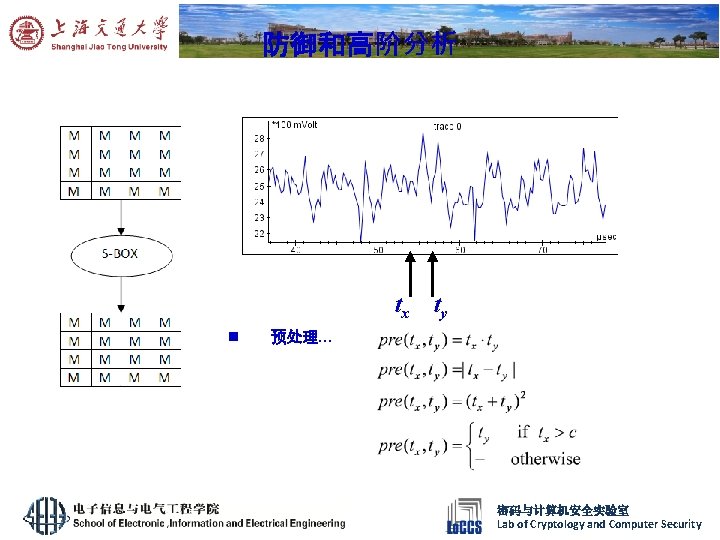 防御和高阶分析 tx n ty 预处理… 密码与计算机安全实验室 Lab of Cryptology and Computer Security 