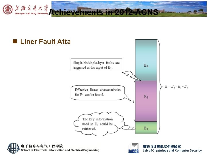 Achievements in 2012 -ACNS n Liner Fault Attack 密码与计算机安全实验室 Lab of Cryptology and Computer