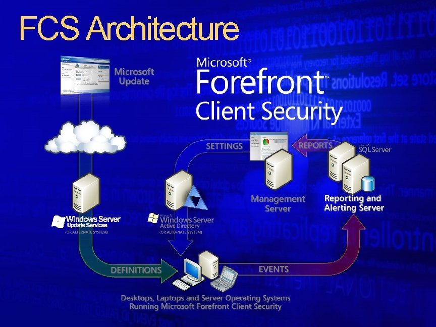 FCS Architecture 