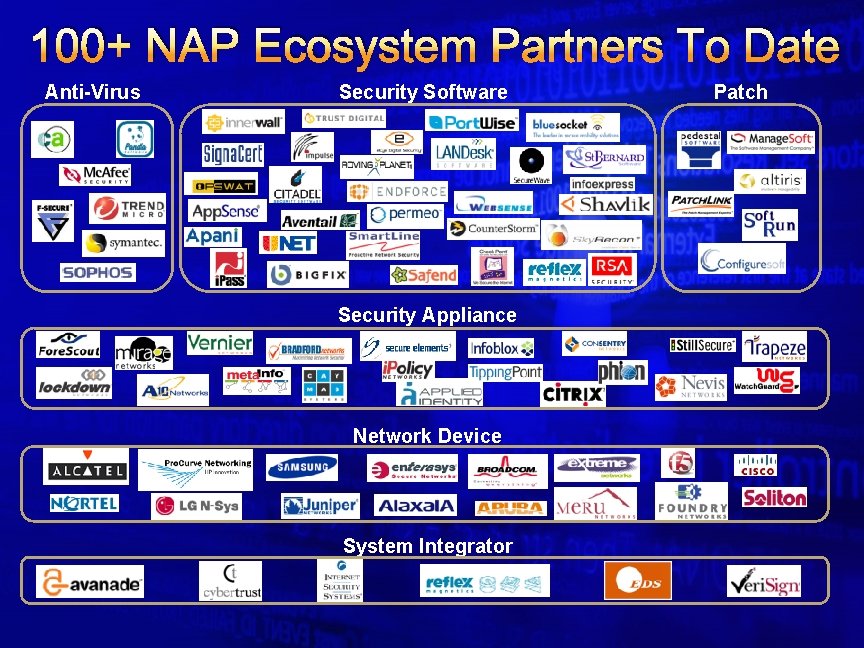 100+ NAP Ecosystem Partners To Date Anti-Virus Security Software Security Appliance Network Device System