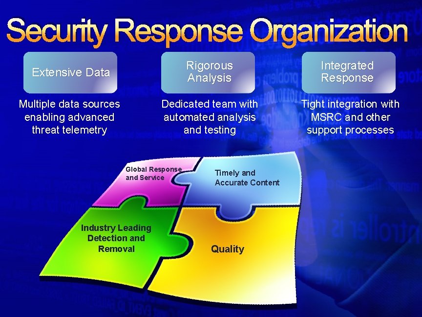 Security Response Organization Extensive Data Rigorous Analysis Integrated Response Multiple data sources enabling advanced