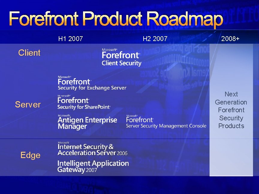 Forefront Product Roadmap H 1 2007 H 2 2007 2008+ Client Server Edge Next