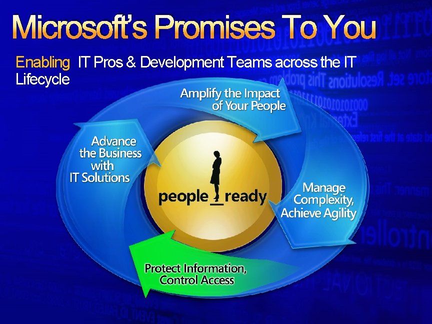 Microsoft’s Promises To You Enabling IT Pros & Development Teams across the IT Lifecycle