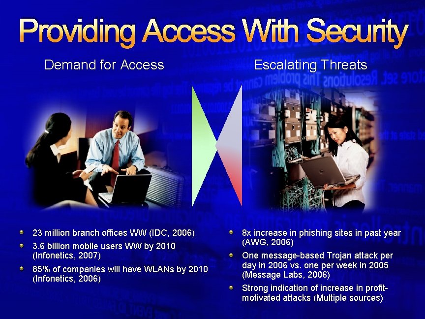 Providing Access With Security Demand for Access 23 million branch offices WW (IDC, 2006)