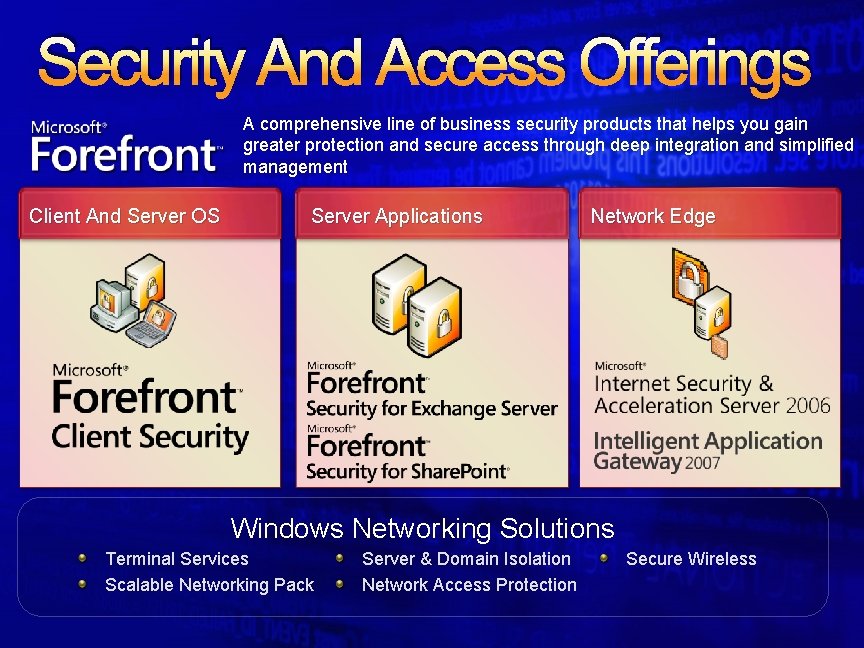 Security And Access Offerings A comprehensive line of business security products that helps you