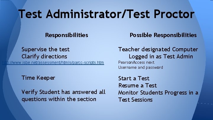 Test Administrator/Test Proctor Responsibilities Supervise the test Clarify directions http: //www. isbe. net/assessment/htmls/parcc-scripts. htm