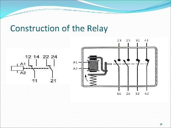 Construction of the Relay 32 