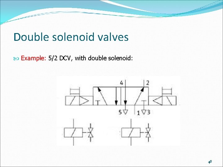 Double solenoid valves Example: 5/2 DCV, with double solenoid: 48 