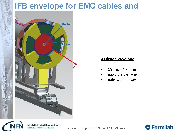 IFB envelope for EMC cables and fibers Rmax Rmin nil volentibus arduum Assigned envelope