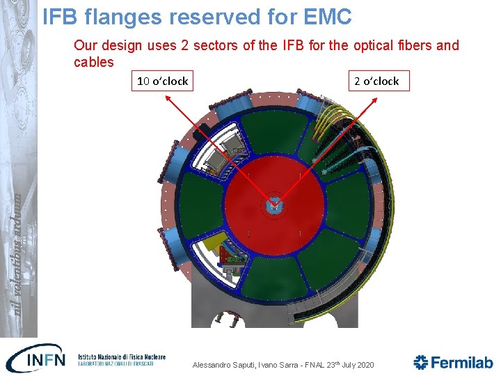 IFB flanges reserved for EMC Our design uses 2 sectors of the IFB for